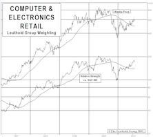 New Select Industries Group Holding: Computer & Electronics Retail